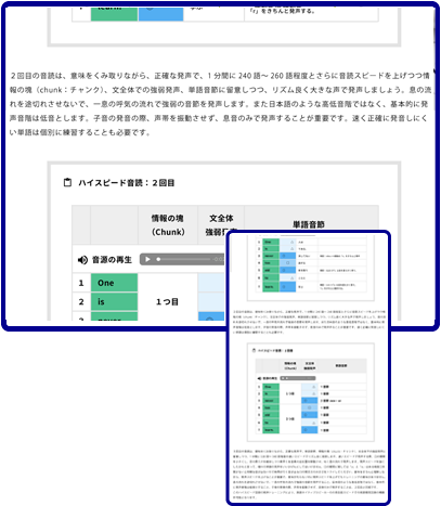 英文ハイスピード音読