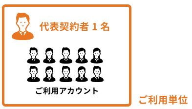 法人利用（法人契約）の期間についての図