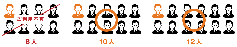 法人利用（法人契約）の期間についての図